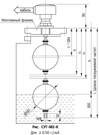 Общий вид, габаритные и присоединительные размеры сигнализатора уровня жидкости СУГ-М2-К (вариант исполнения с металлическими поплавками)